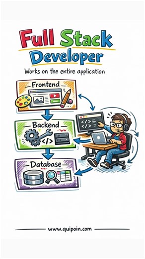 Full Stack Python Developer Roadmap 2026 | Complete Guide #python