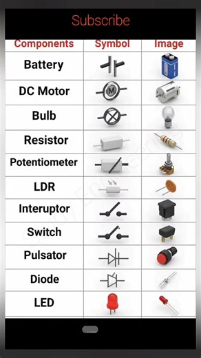Electrical component symbol& Image