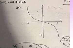 Given the graph, determine the values of f(-2) and f(2).... | Filo