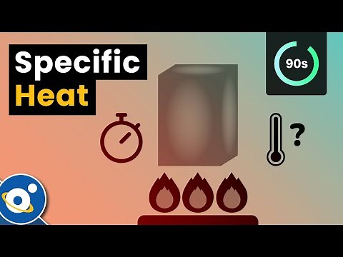 How to calculate the Specific Heat capacity? (+ free tool recommendation)