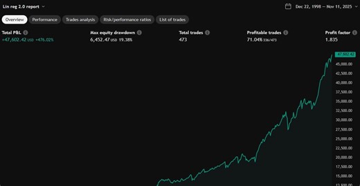 72% Win Rate ETF Strategy That generates $62,978  (Rules & TradingView Code)