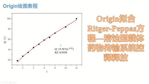 Origin拟合Ritger-Peppas方程-判别溶蚀型载体药物传输系统控释释放