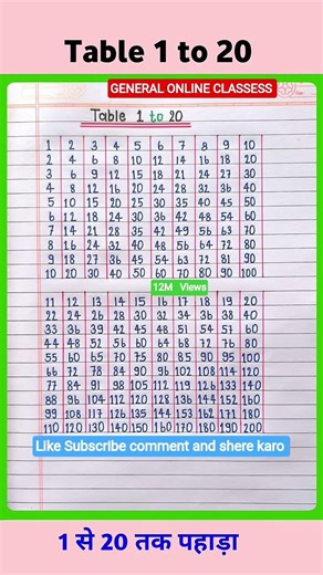 Multiplication Table 1 to 20/Table Of 1 to 20| Maths Tables/Multiplication Tables/TimesTable/Pahada