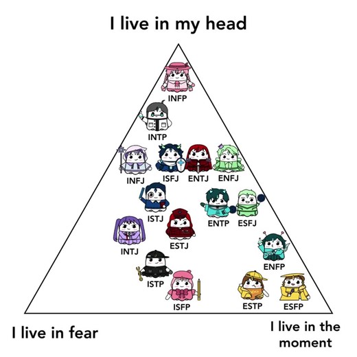 Understanding 16 Personalities: MBTI Types Explained