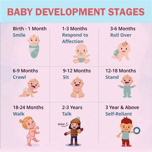 2.8K views · 447 reactions | Baby Development Stages #babydevelopment #stages #babycare #newborncare | Mum_world_ | Facebook