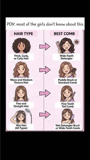 Best comb for your Hair type.