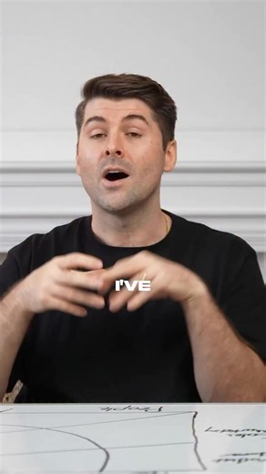 Chris Donnelly | The only framework you need to verify an idea 👇 I call it C.O.D.E C = Consumer Trends Use reports from big consultancies, Google trends... | Instagram