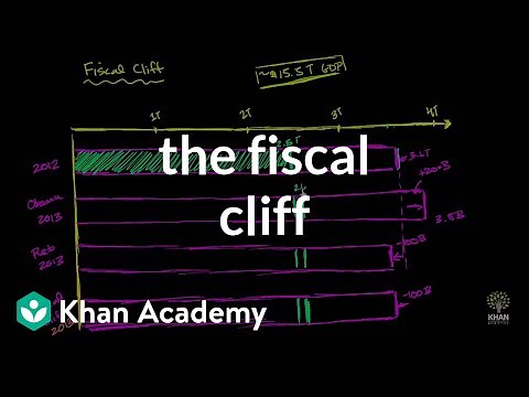 The fiscal cliff | American civics | US government and civics | Khan Academy