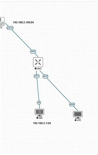 5.How to Power on CISCO Switch in EVE ng?