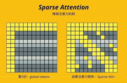 【10】Sparse Attention & Infini Attention 稀疏注意力和无限注意力
