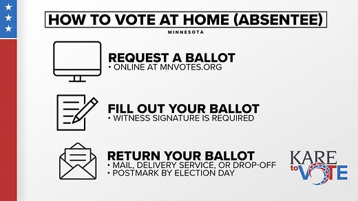 How to get your Minnesota absentee ballot
