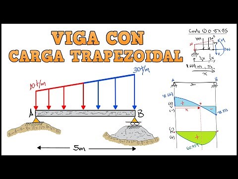 BEAM WITH TRAPEZOIDAL LOAD CALCULATION OF REACTIONS AND SHEAR FORCE AND BENDING MOMENT DIAGRAMS