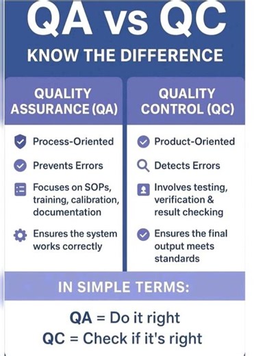 QA VS QC know the difference