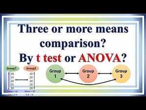 Lecture-52 | Three or more means comparison? By t-test or ANOVA? which test should be used | F-Test