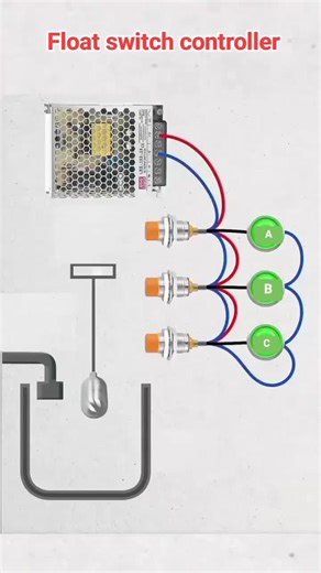 Understanding Float Switch Control Systems in Wiring