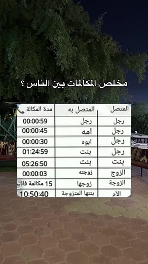 عيد المطيري ✔️ على TikTok