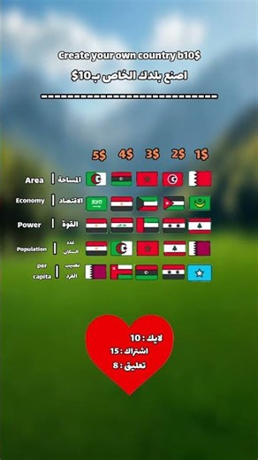 اصنع بلدك الخاص ب10$ #like #map #geographythroughmaps #geography #mapguide #mapping #الدول_العربية