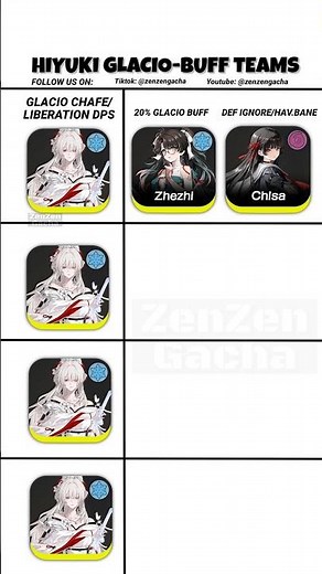 Hiyuki Glacio-Buff Teams | Wuthering Waves #wutheringwaves #wuwa #gacha #fyp #hiyuki #wuwacreator