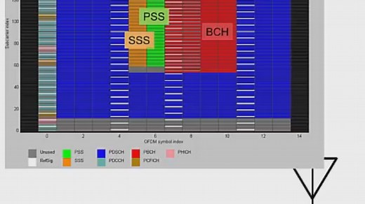 Wireless HDL Toolbox Cell Search and MIB Recovery Reference Application