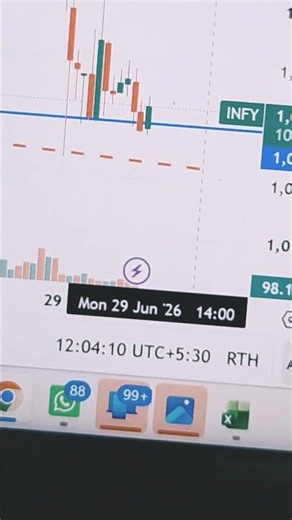 INFY Buy or Sell? ₹1028 Stop Loss | Next Target?