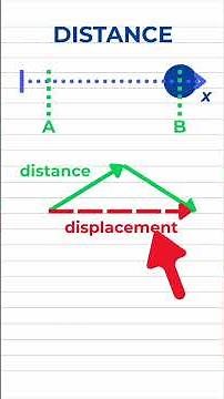 The Basics of Kinematics