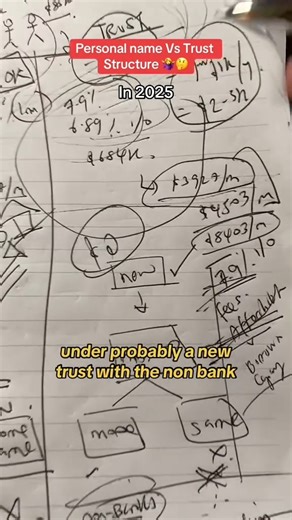 228K views · 974 reactions | Trust vs personal name in buying property Book a 15min Super Clarity call with me if you have any questions  #thathomeloandude #mortgagebrokeraustralia #ausfinance #sydneypropertymarket #homeloan #howmuchcaniborrow #borrowingpower #homeloantips #1sthomebuyer #preapproval | That Home Loan Dude | Facebook