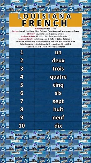 NUMBERS IN THE LOUISIANA FRENCH LANGUAGE