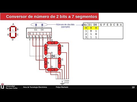 2-bit binary to 7-segment display decoder - Combinational circuits