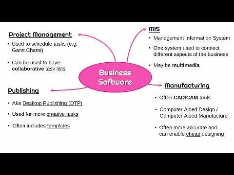 Common Examples of Business Software