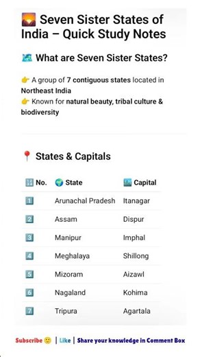 📚 Seven Sister States of India #indiangeography #india #northeast #gkfacts #education #gangetic