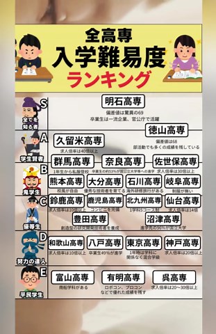 明石高専の入試情報と準備方法