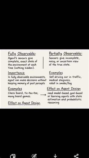 Fully Observable vs Partially Observable | AI Agents Explained with Simple Notes