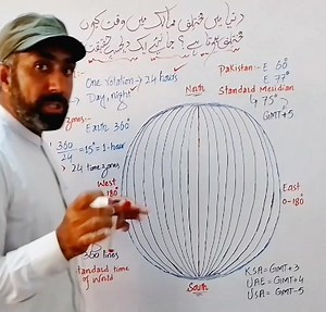41K views · 1K reactions | Why It’s Day in One Country and Night in Another?  #TimeZones #WorldClock #TimeDifference #WhyTimeChanges #EarthRotation #GeographyFacts #ScienceSimplified #GlobalTime #LearnWithFun #EducationalContent #TimeExplained #SmartLearning #DayAndNight #SunAndTime | Zuber Shah Alizay Facts | Facebook
