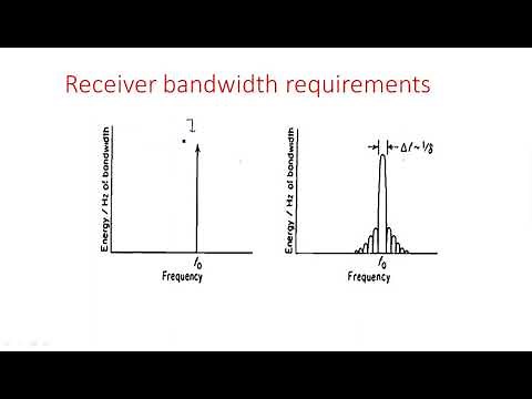 Pulse radar vs Continuous wave radar | Receiver bandwidth requirements | Radar Systems | Lec-22