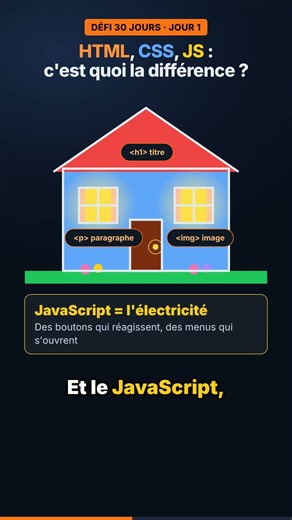HTML, CSS, JavaScript : c'est quoi la différence ? 🏠 #shorts