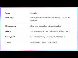 Vector Search with Reranking in Databricks | Product Quantization Explained