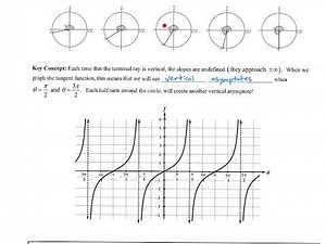 3.8 The Tangent Function