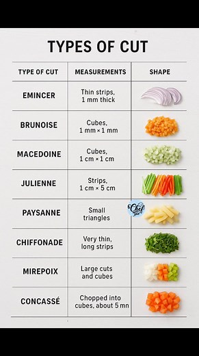 35K views · 332 reactions | Types of vegetables cuts | Chef Jahed | Facebook