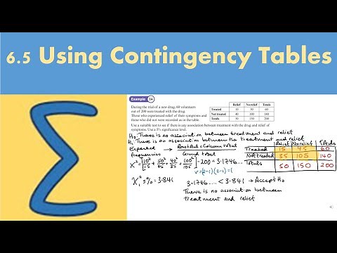 6.5 Using Contingency Tables (FS1 - Chapter 6: Chi-squared tests)