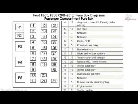 Ford F650, F750 (2011-2015) Fuse Box Diagrams