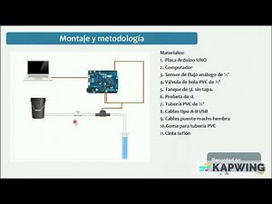 Calibración de Sensor de Flujo YF-S201 (Matlab - Arduino)