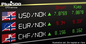 468K views · 185 reactions | Handle forex-CFD-er online med Plus500™! Ingen provisjon! Handle når som helst fra din mobil! | Plus500 | Facebook