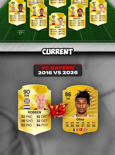 FC Bayern: A Decade of Transformation