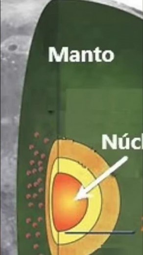 Internal structure of the Moon #astronomy #solareclipses #science #moon #sun #nasa