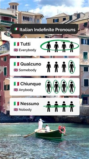 Italian Indefinite Pronouns 🇮🇹