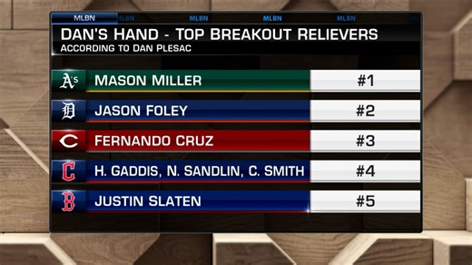 Dan Plesac's top five breakout relief pitchers