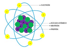ESTRUCTURA ATÓMICA 1