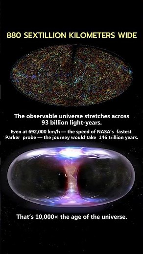 146 Trillion Years… for One Trip #DidYouKnow