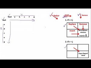 029 DAA Unit 4 String Editing
