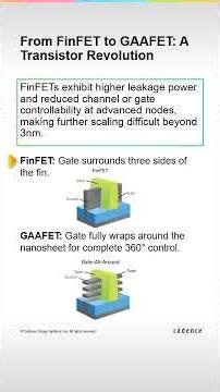 From FinFET to GAAFET: A Quiet Revolution in Transistors #semiconductors